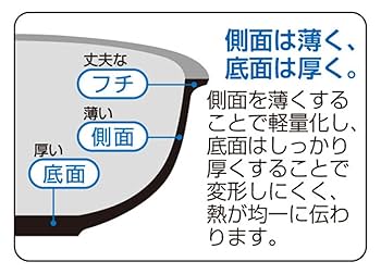 Amazon｜よこやま タツヤ・カワゴエ キッチンツール3点セット